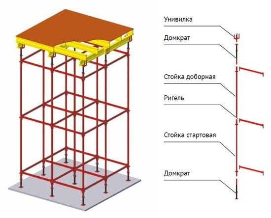 Схема объёмной опалубки перекрытий