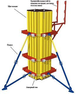 Балочно-ригельная опалубка колонн